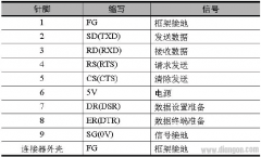 欧姆龙PLC通讯口（RS232、RS485/422）的正确使用