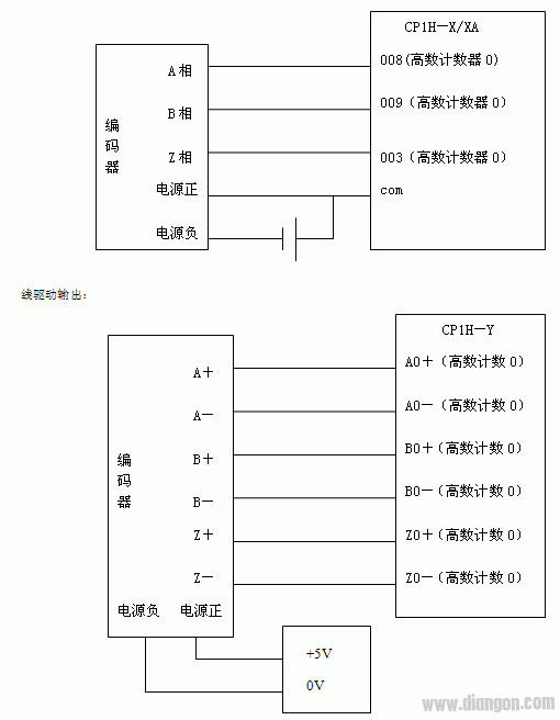 增量型编码器接到PLC中，PLC为何会读不到数值？