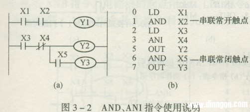 三菱PLC触点串联指令AND ANI