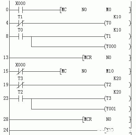 三菱plc程序流向控制功能指令