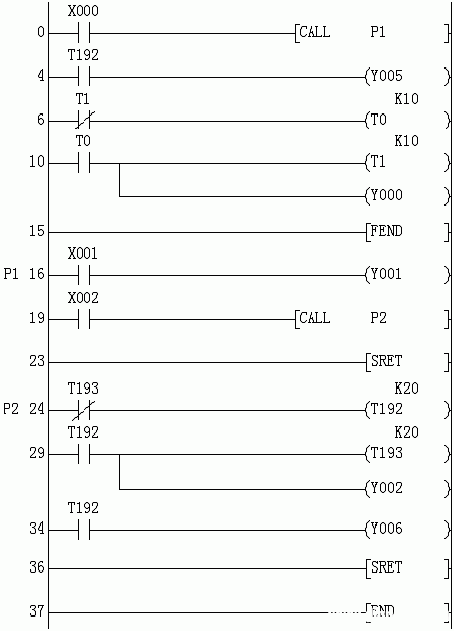 三菱plc程序流向控制功能指令