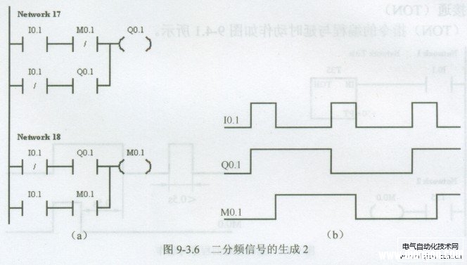 西门子PLC的典型逻辑梯形图程序