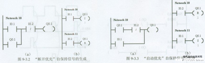 西门子PLC的典型逻辑梯形图程序