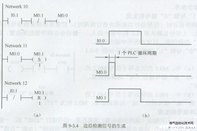 西门子PLC的典型逻辑梯形图程序