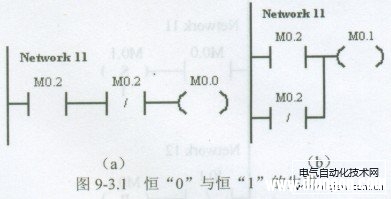 西门子PLC的典型逻辑梯形图程序