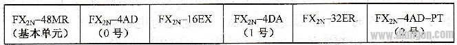 三菱PLC模拟量模块的连接与编号