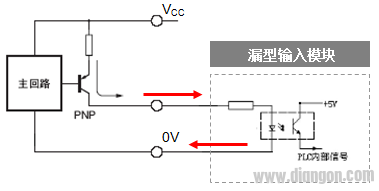 高速计数模块的编码器基础