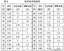 家用电器如何选用熔丝和漏电保护器?