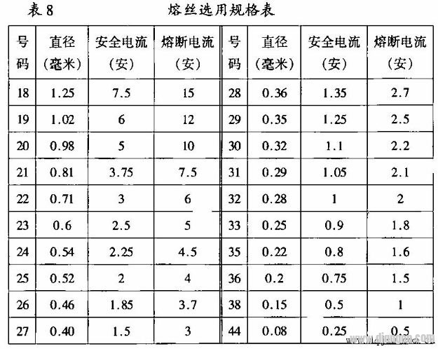 家用电器如何选用熔丝和漏电保护器?