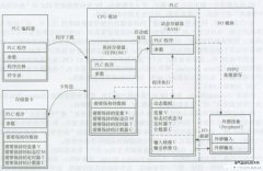 西门子S7-200PLC的存储器结构