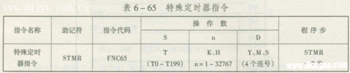 三菱PLC特殊定时器指令