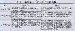 电气元件的集中表示法和分开表示法