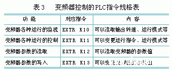 变频器与三菱PLC通讯的精简设计