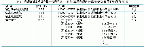 变频器与三菱PLC通讯的精简设计