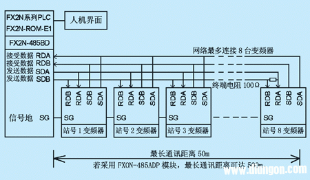 变频器与三菱PLC通讯的精简设计