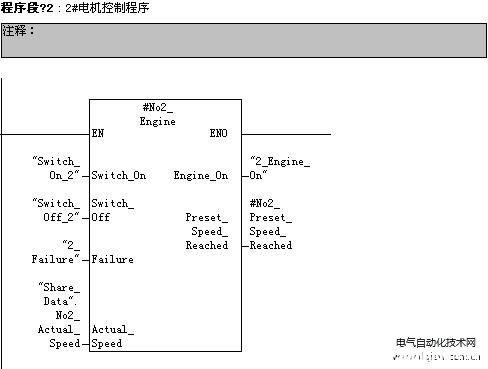 step7如何使用多重背景数据块