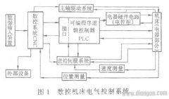 数控机床电气维修技术研讨