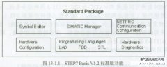 STEP7编程软件的使用功能