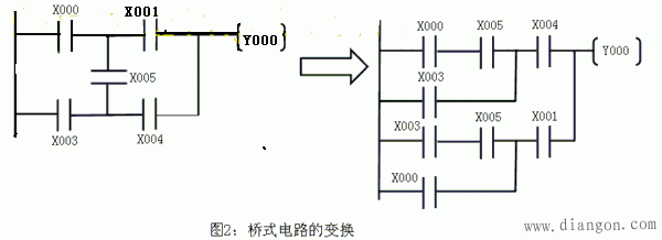 怎样学习看三菱PLC梯形图编程