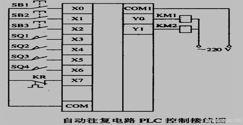 三菱PLC实现三相交流电机工作的自动住返控制系统