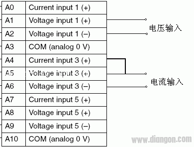 欧姆龙C200H-AD003外部输入电流电压信号需要如何接线？