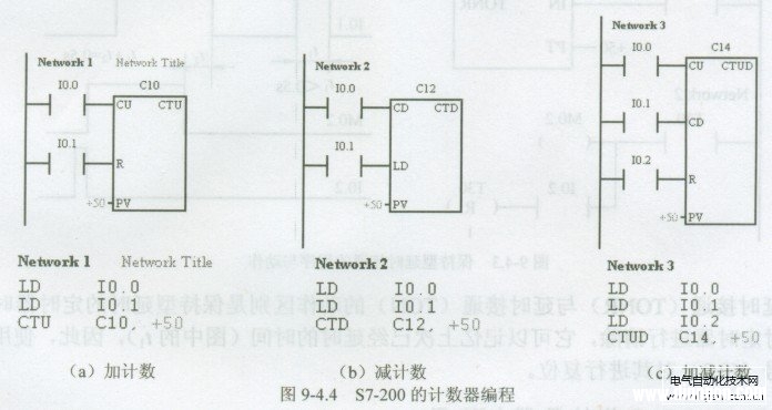 西门子S7-200PLC的计数器指令