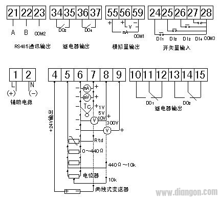 数显控制仪表品种及选型方法