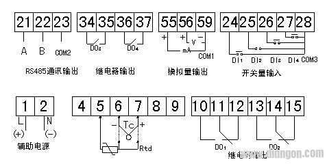 数显控制仪表品种及选型方法