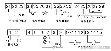 数显控制仪表品种及选型方法