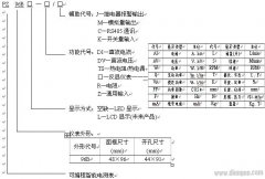 数显控制仪表品种及选型方法