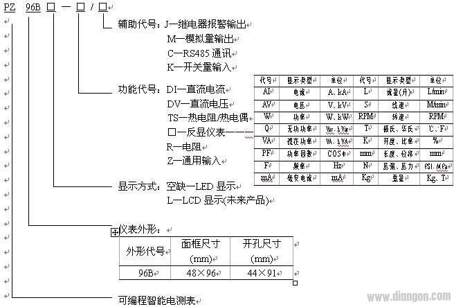 数显控制仪表品种及选型方法