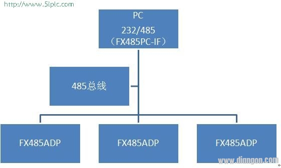 三菱FX系列PLC和PC的通信连接