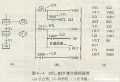 三菱PLC步进指令