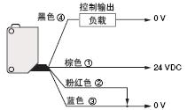 PLC的输入外部电路的形式