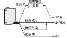 PLC的输入外部电路的形式