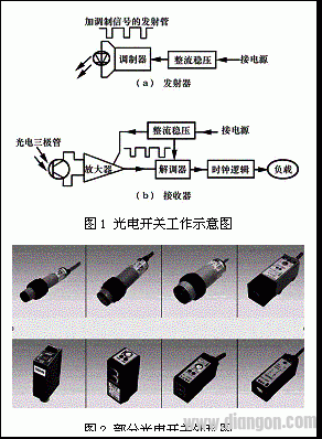 光电开关的分类和原理