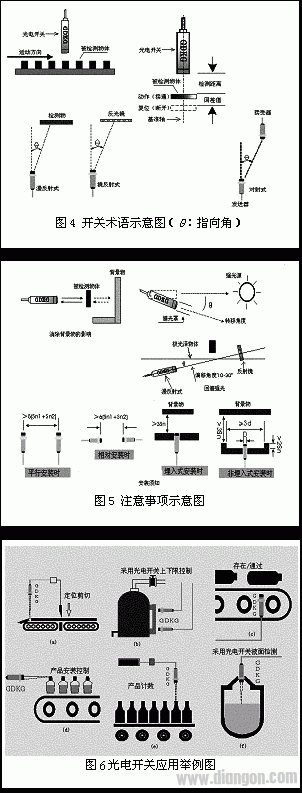 光电开关的分类和原理