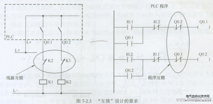 电气控制线路的“互锁”功能