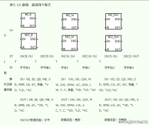 PLC的递增、递减指令