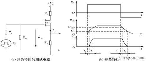 功率MOSFET的开关特性