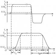 电力晶体管GTR的开关特性