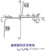 晶闸管的基本特性