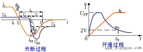 功率二极管的基本特性