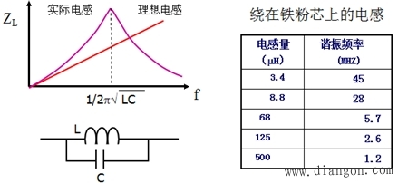电感等效电路和频率特性 电感等效电路和频率特性