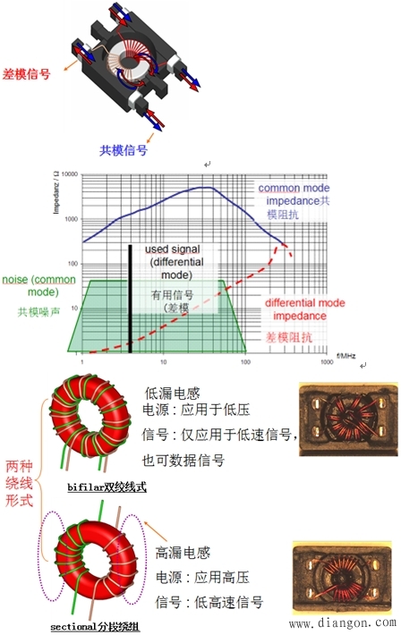 电感种类和特点