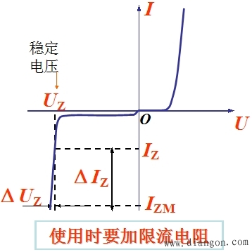 二极管及其应用