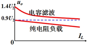 二极管及其应用