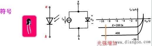 二极管及其应用