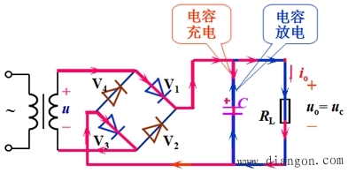 二极管及其应用