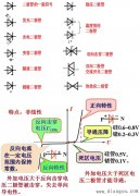二极管及其应用